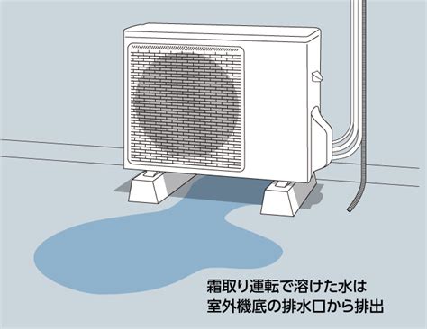 室外機沖水